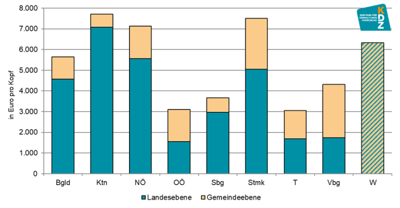 Öffentlicher Schuldenstand der Länder und Gemeinden, 2024 Öffentlicher Schuldenstand der Länder und Gemeinden, 2024