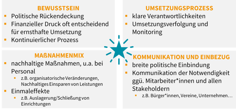 Abbildung 3: Erfolgsfaktoren der Konsolidierung Abbildung 3: Erfolgsfaktoren der Konsolidierung