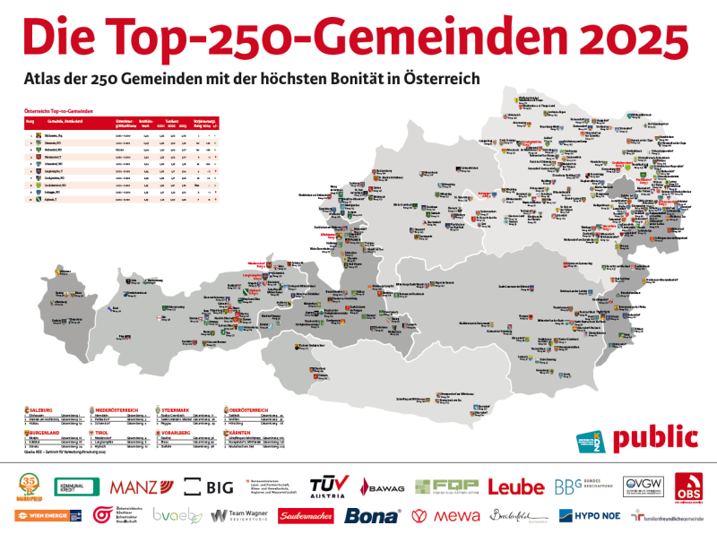 Gemeindeatlas Top 250 Gemeinden 2025 Gemeindeatlas Top 250 Gemeinden 2025